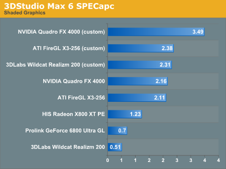 3DStudio Max 6 SPECapc